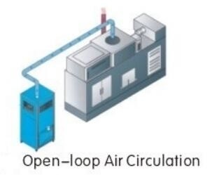 China good quality  Industry Mold Sweat Dehumidifier machine supplier Best price open loop type