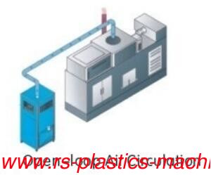 China good quality  Industry Mold Sweat Dehumidifier supplier close or open loop type Good quality best price fast delivery