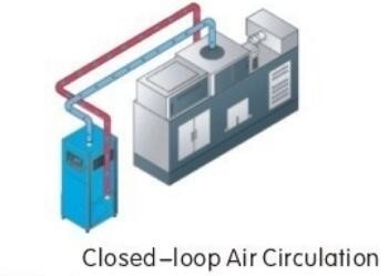 Air flow 1500 m3/hr Industry Mold Sweat Dehumidifier machine OEM  supplier Good quality factory price to worldwide