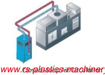 Air flow 2000 m3/hr Industry Mold Sweat Dehumidifier OEM Supplier closed-Loop good quality  good price agent needed