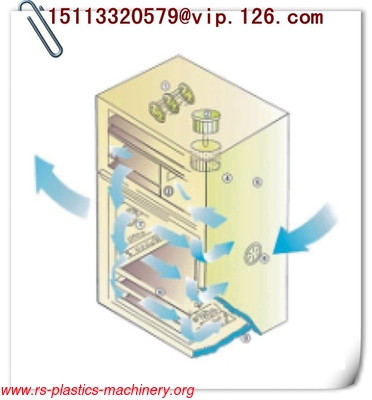 Plastic dryer cabinet/cabinet oven machine for plastic material ABS, PP, PU, PVC