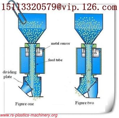 China Compact Metal Detecting Separators Manufacturer