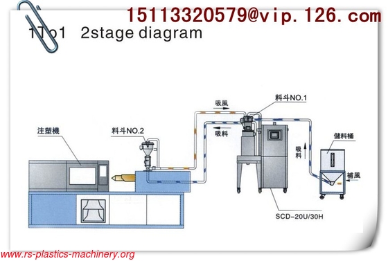 Low dew point honeycomb Desiccant rotor dehumidifying dryer for PET material drying producer good quality to export