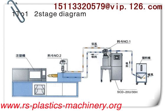 Supply China Plastic material drying machine desiccant Rotor dehumidifier dryer for injections factory price high quality to Euro market