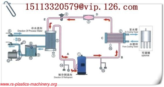 China Water-Cooled Chillers Supplier/ industrial chillers OEM factory gas as buyer request good price  with CE to Spain