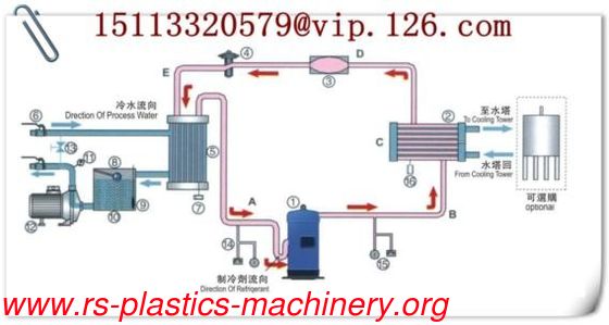Supply Industrial Water Cooled Water Chiller with CE certificated/Water Chiller factory good quality good price to Poland