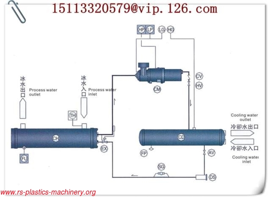 China Water-cooled Central Water Chillers Manufacturer-one compressor-R22