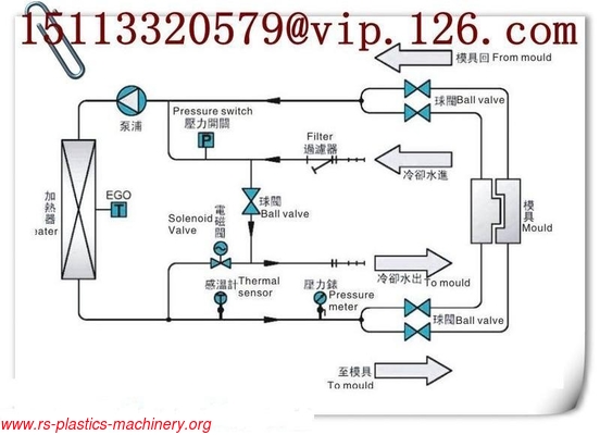 China High Temperature water heaters OEM factory/MTC plant