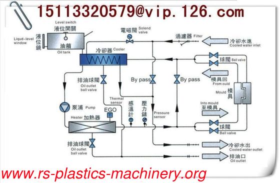 China 200 Degree Hot Oil heated Mold Temperature Control Units for industry Mold heating Good quality Best price  fast delivery to overseas