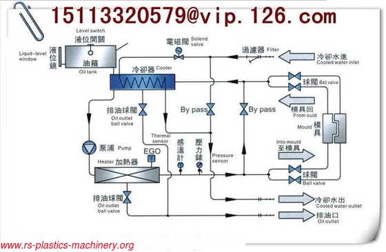 Oil type High temperature mould temperature controller, Hot sell!