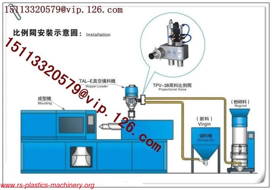 China New & regrind plastics Two material Proportional Valves 1.5“ for Injections