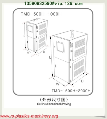 Mold Sweat Dehumidifier OEM Factory/ Molding Dehumidifiers