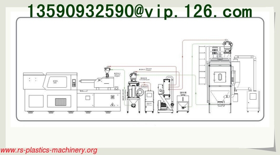 High Quality PET Crystallizer Dehumidifier Dryer/PET Pre-crystallization Dryer Machine