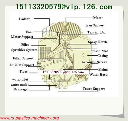 125T Cooling Tower Water Treatment ODM Maker