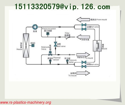 water heating mold temperature controller for injection machine/Standard water MTC