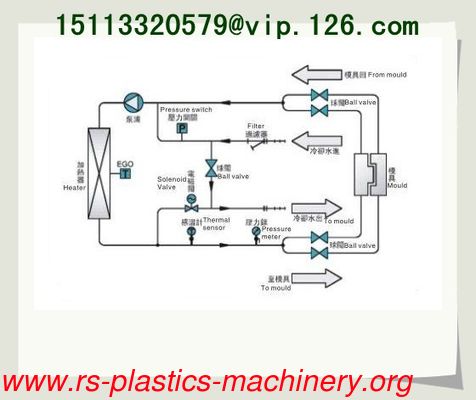 China High quality water heater mold temperature controller/ High temperature High pressure water Heater good price export