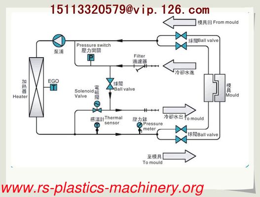 China Twins Water heater Mold Temperature Controller OEM Manufacturer/2 in 1 Water type MTC good price to India