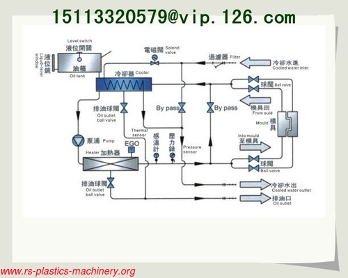 Digital Temperature Controller/Oil Type Mold Temperature Controller with Good Price