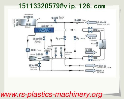 Oil transmit type High Temperature MTC die cast 370C Mould temperture controller OEM producer factory price to export