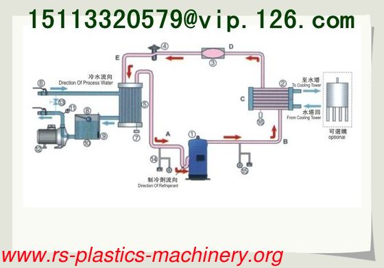 China high quality chiller White Water Cooler Water Chiller OEM Manufacturer/ Industry chiller good price  to Romania