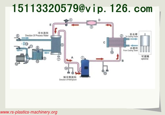 newest low temp glycol water chiller for ice rink/Low Temperature Chiller
