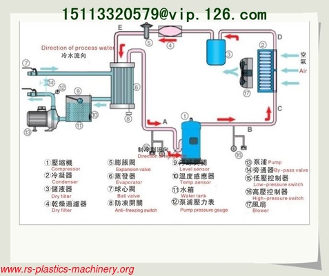 China -25℃ Low Temperature Air-cooled Chillers OEM Supplier/ CE Industry Chillers Price