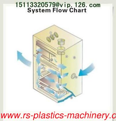 Several kinds of material cabinet dryer to Thailand/cabinet oven machine for plastic material ABS, PP, PU, PVC