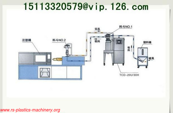 China Honeycomb Dehumidifier and Hopper Dryer 2-in-1 Manufacturer /Compact Dryer 2-in-1 for traders