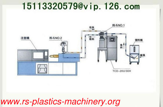 Customized Red colour desiccant rotor dehumidifying dryer producer/Dryer and Dehumidifier 2-in-1 good qualityto Qatar