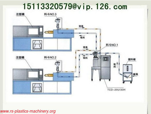 China Honeycomb Dehumidifier and Hopper Dryer 2-in-1 Manufacturer /Compact Dryer 2-in-1 for traders