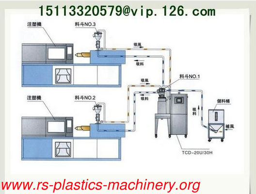 Plastic material Dehumidifier Dryer 2 in 1 Factory/ hot air Dryer Dehumidifier low dew point -43C good price to end users