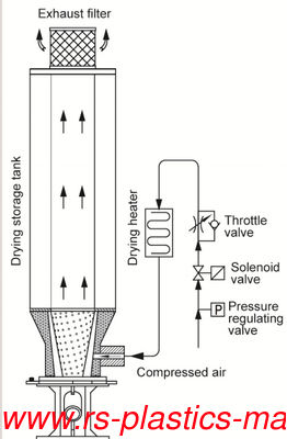 Black Good quality Compressed Air dryer plastic hopper dryer 20L Best price to Holland