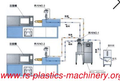 Hot sale Three stage material dehumidifier dryer manufacturer 1 dehumidifier with two silo hoppers for different plastics drying good price