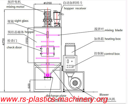 Regrind Flake PET recycler  Pet Crystallizer System Supplier for extruder/IMMC good Price agent needed