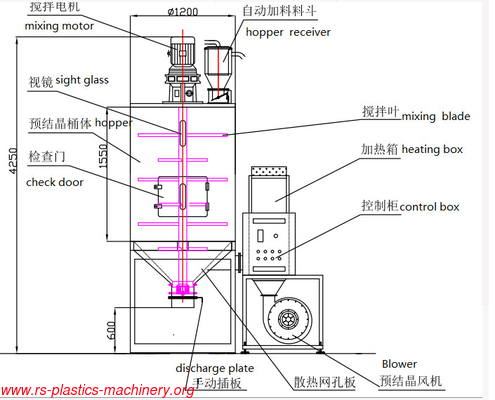 Good quality Pet Crystalizer Dryer System supplier  capacity 2500litres with Factory Price to Hungary