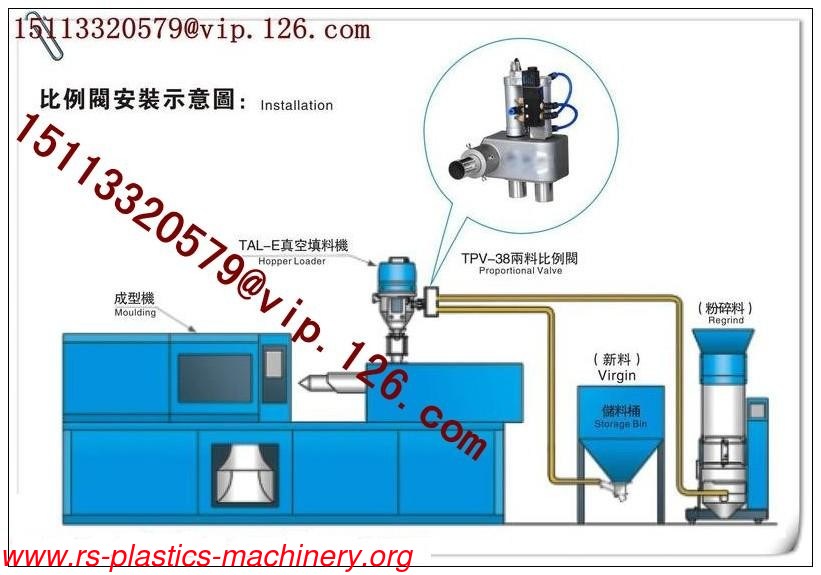 Regulator material proportional Valve with CE for new & regrind plastics mixing by percent factory direct supply
