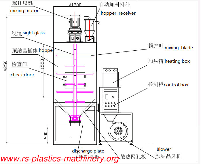 Regrind Flake PET recycler  Pet Crystallizer System Supplier for extruder/IMMC good Price agent needed